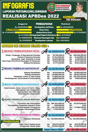 LAPORAN PERTANGGUNGJAWABAN APBDES TAHUN 2022